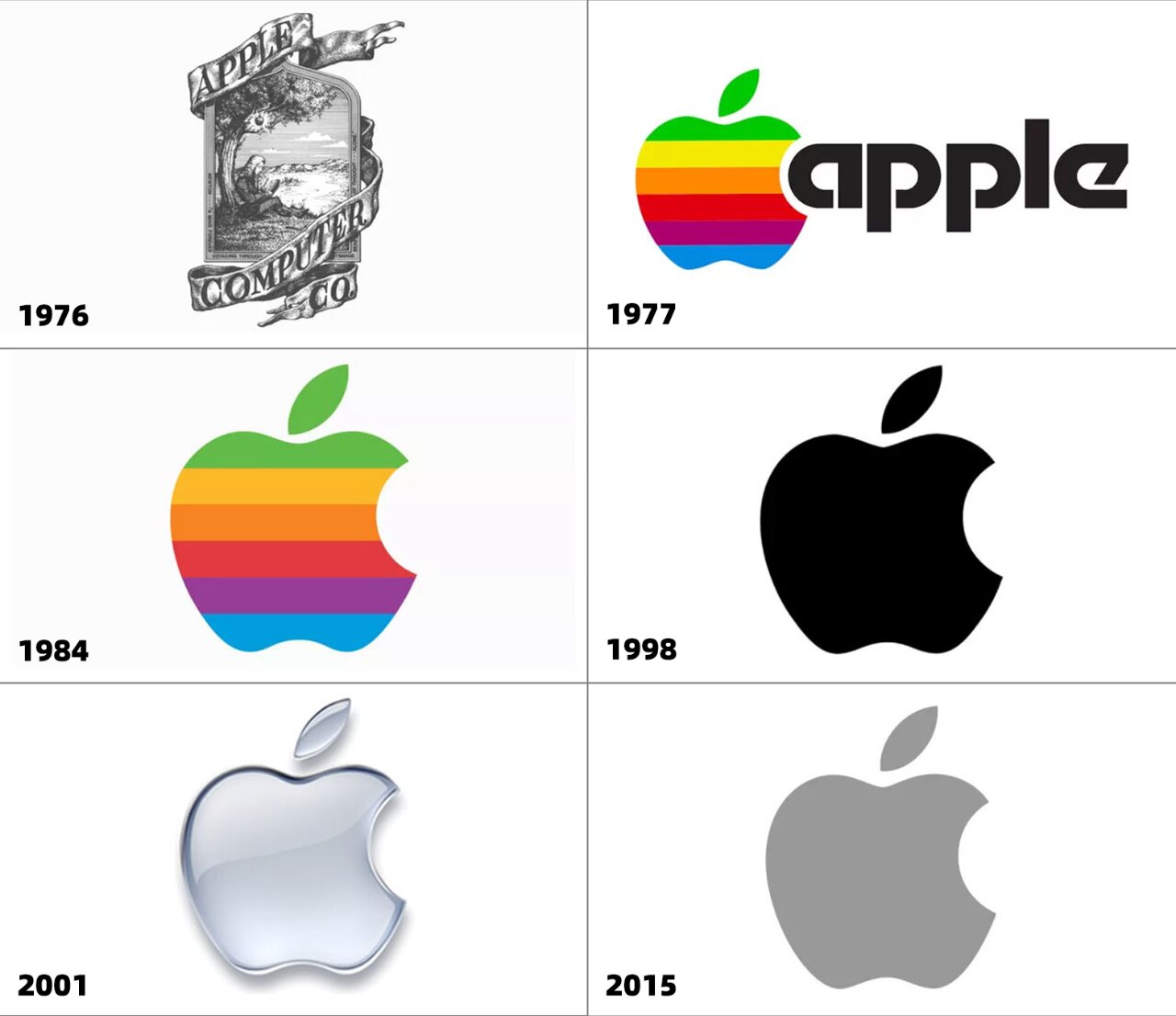 apple品牌logo进化史