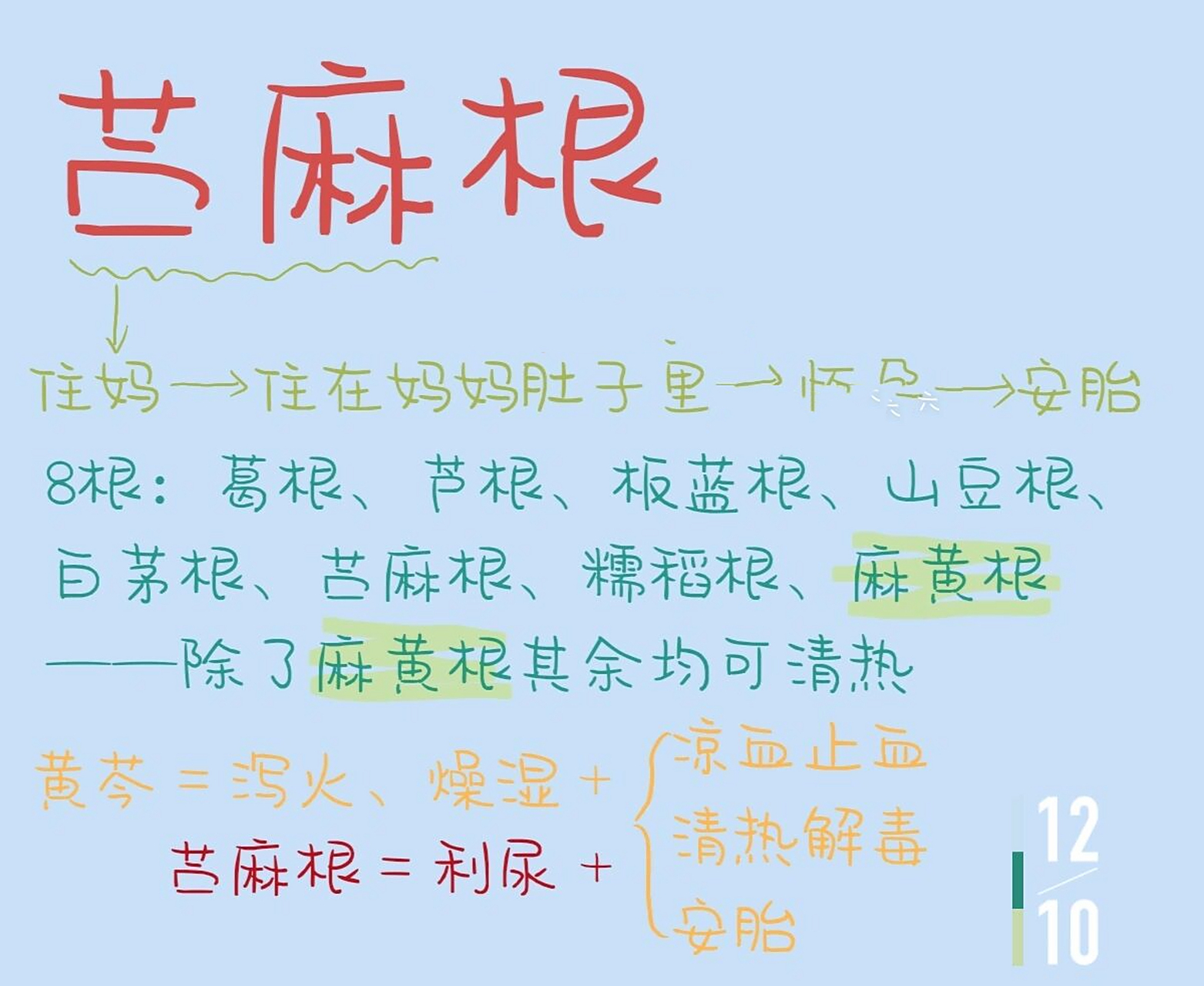 每日一味中药功效——苎麻根     凉血止血药——苎麻根:凉血止血