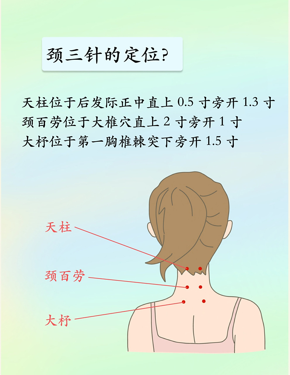 喉三针位置图片