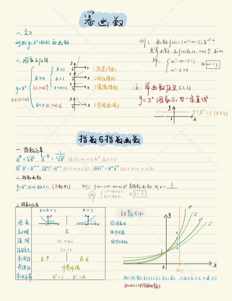 高一(上)数学笔记—《指数,对数,幂函数》 指,对,幂函数一直是高一(上