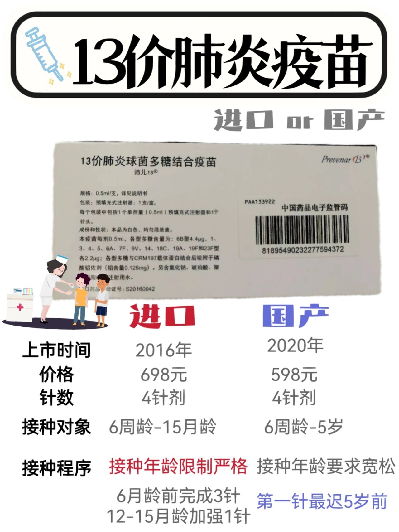 13价肺炎疫苗,选国产还是进口?