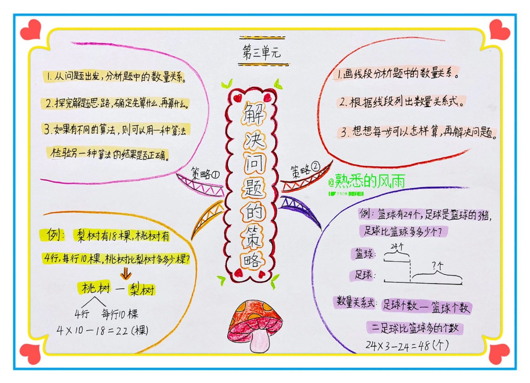 解决问题的策略统计图图片