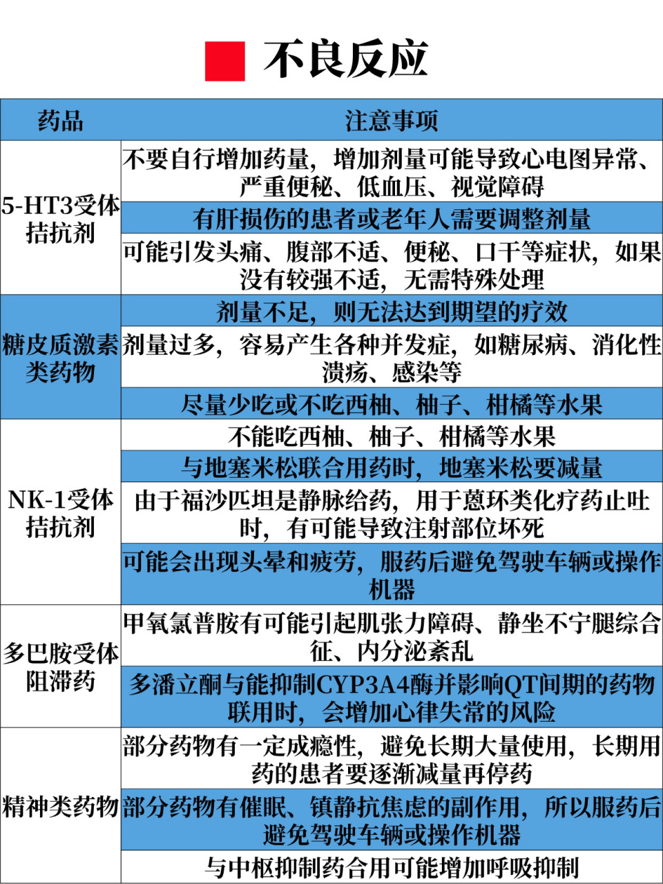 化疗后恶心呕吐难受?