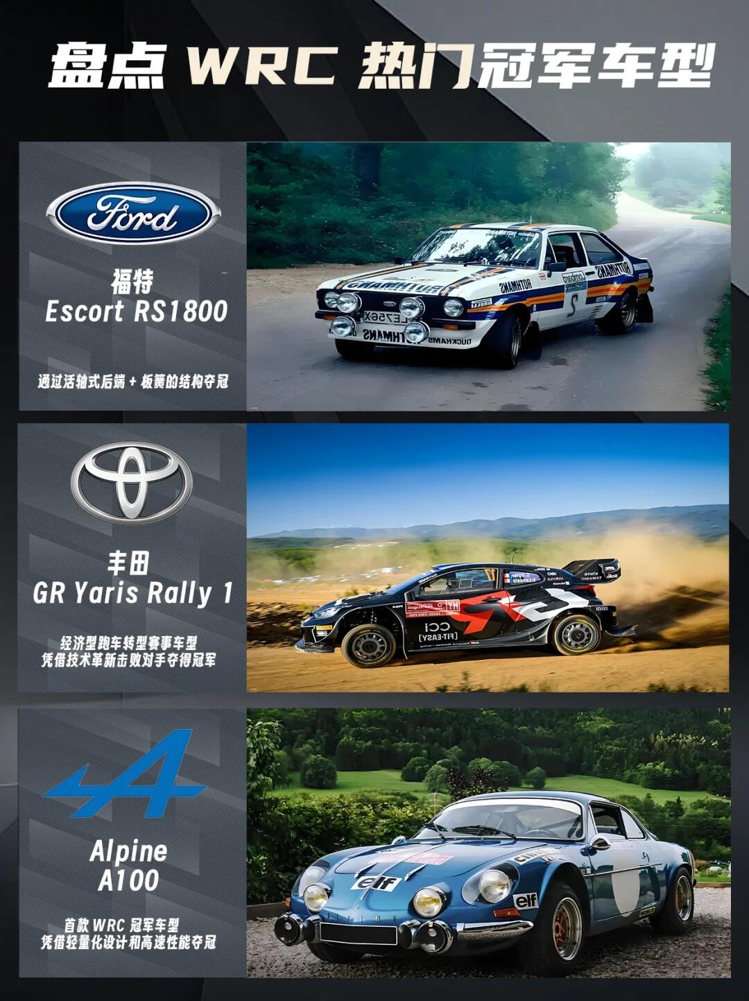wrc王者盘点这些冠军车谁才是你的top1?