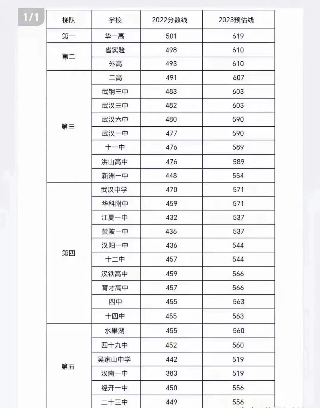 武汉省重点高中排名