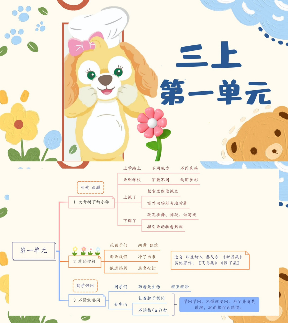 语文三上·第一单元复习|思维导图知识点回顾 91 | 353539