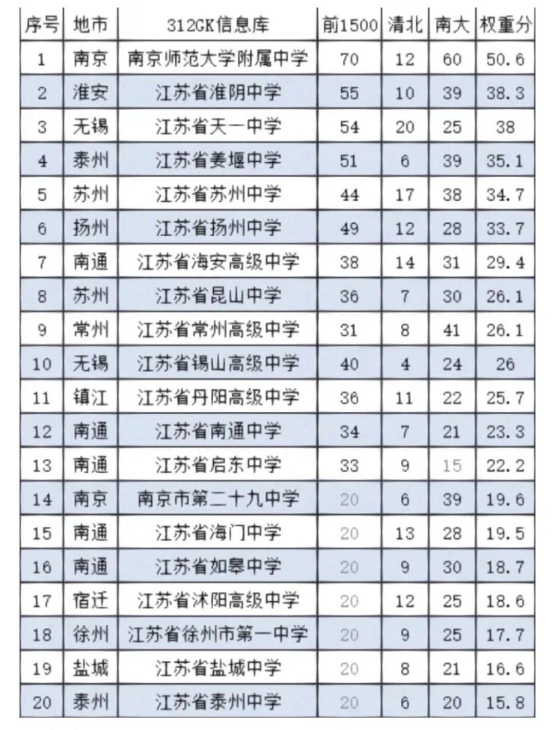 江阴高中排名图片