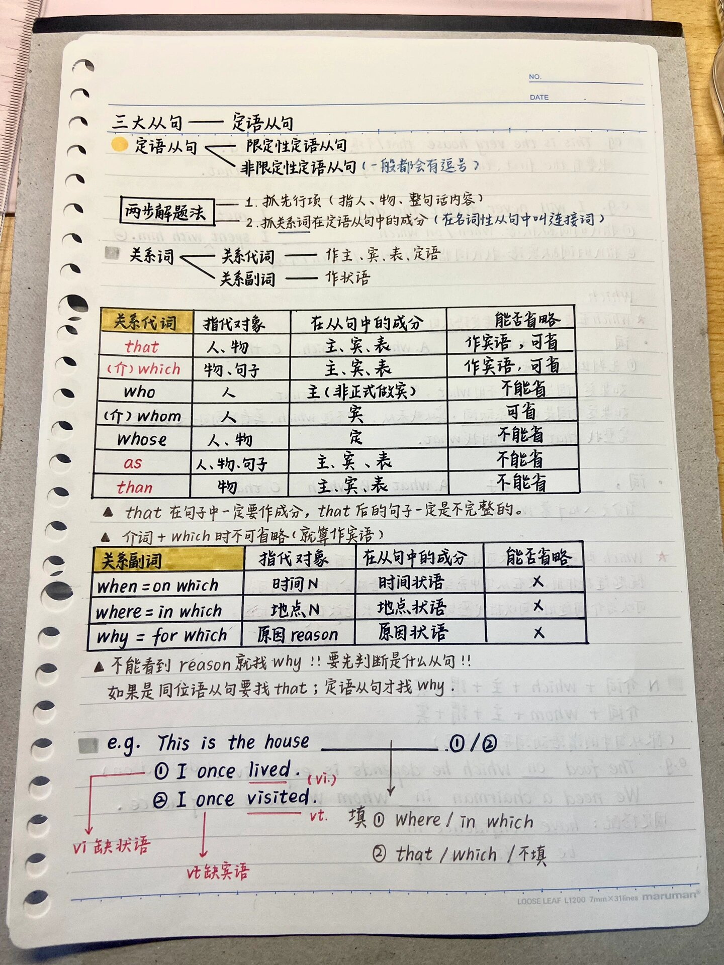 97周洁专四语法笔记|从句——定语从句97