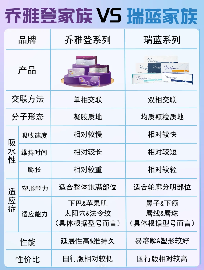 瑞蓝玻尿酸分几种型号图片