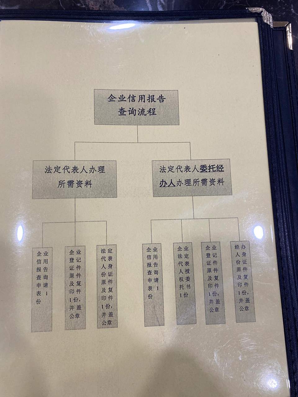 企业征信报告打印流程 企业征信报告打印流程