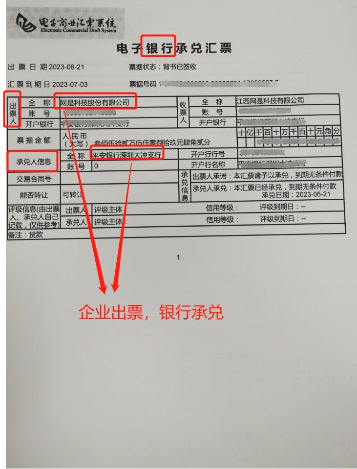 有图为证!教你一分钟看懂汇票