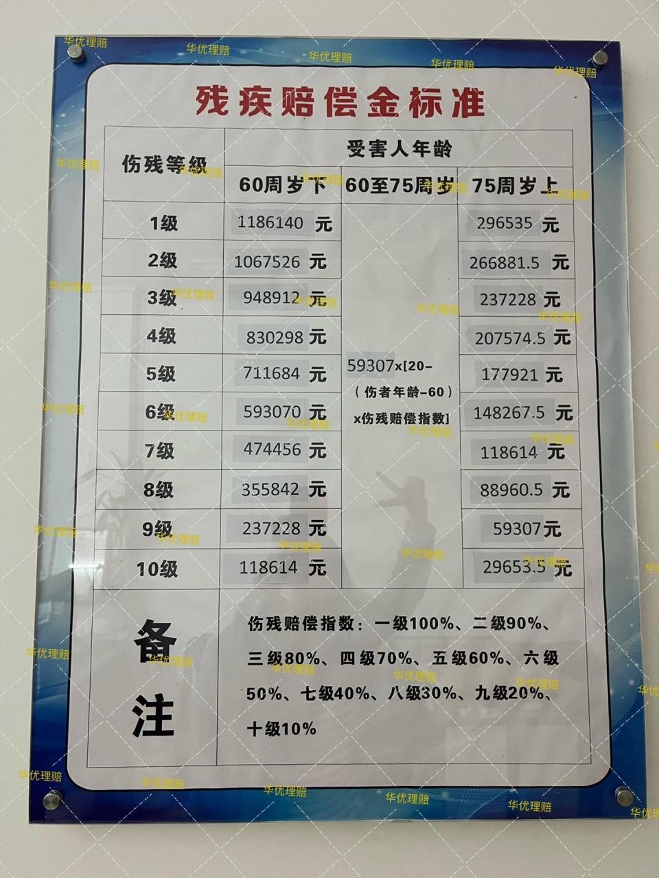 九级伤残鉴定图片图片