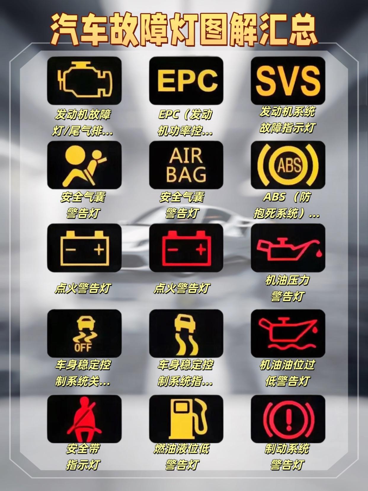 汽车仪表盘各类图标含义大集合!