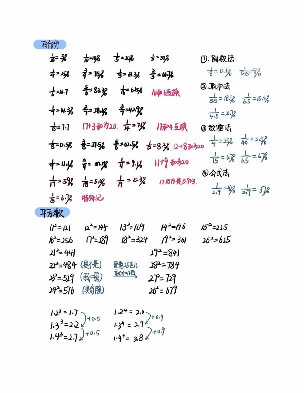 分小百互化表图片图片