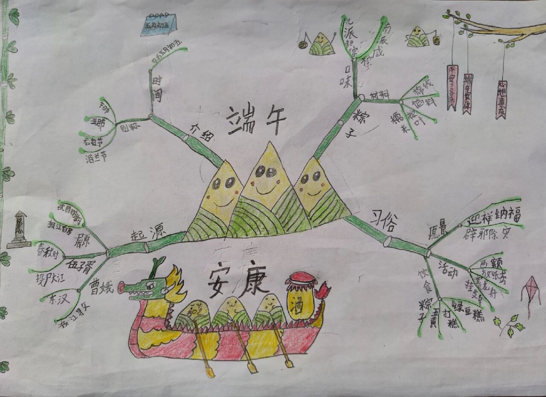 端午节内容思维导图图片