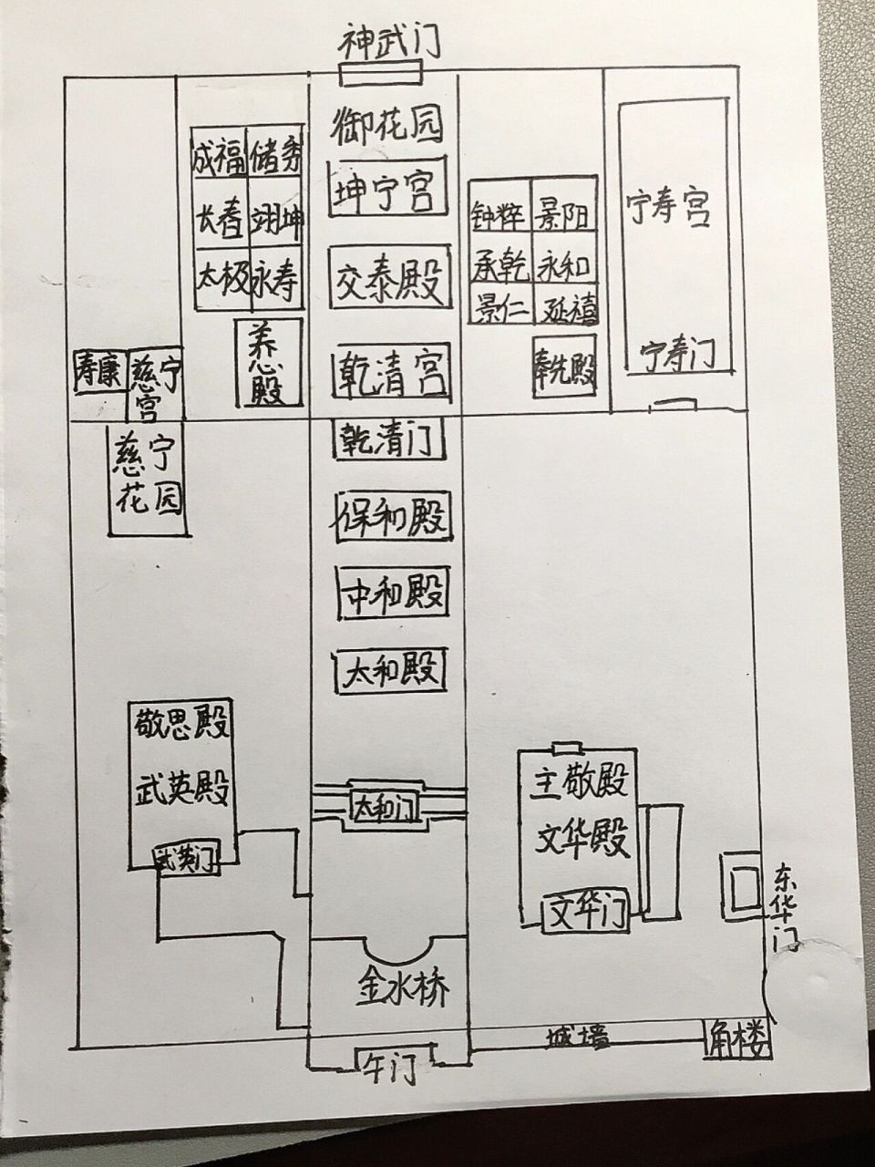 小学生画故宫平面图图片