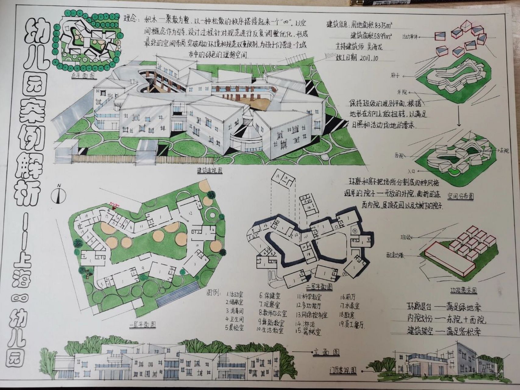 幼儿园案例分析 大二下,上海∞幼儿园 参考了小红书和网站上的分析做