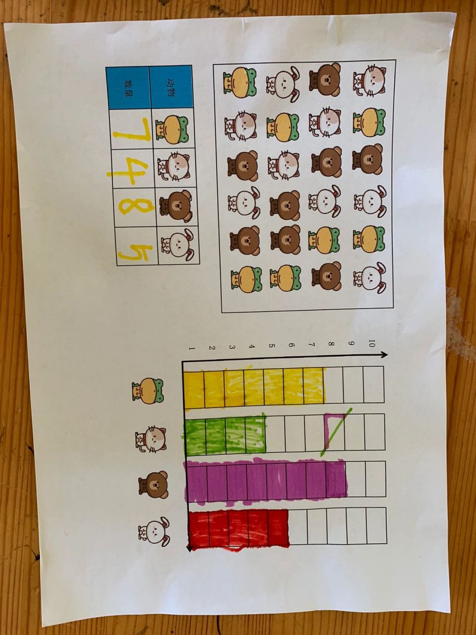 大班益智区材料投放:数量统计表 用途:统计活动目的是让幼儿用数一数