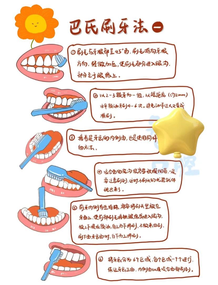重温一下巴氏刷牙法 今天的你好好刷牙嘛🪥
