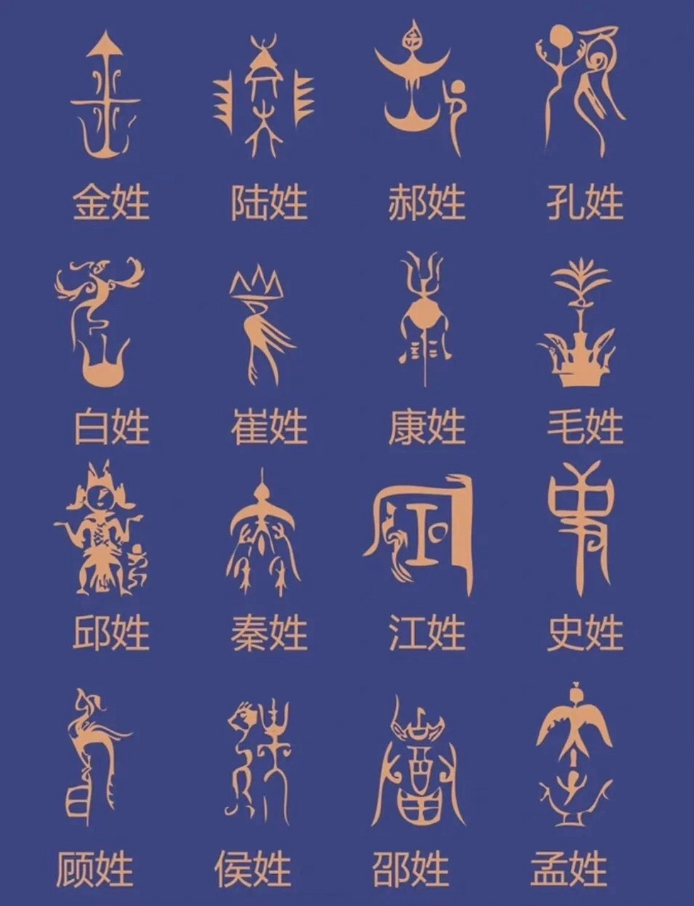 分享一组中国姓氏图腾设计,希望可以给大家带来创作灵感!
