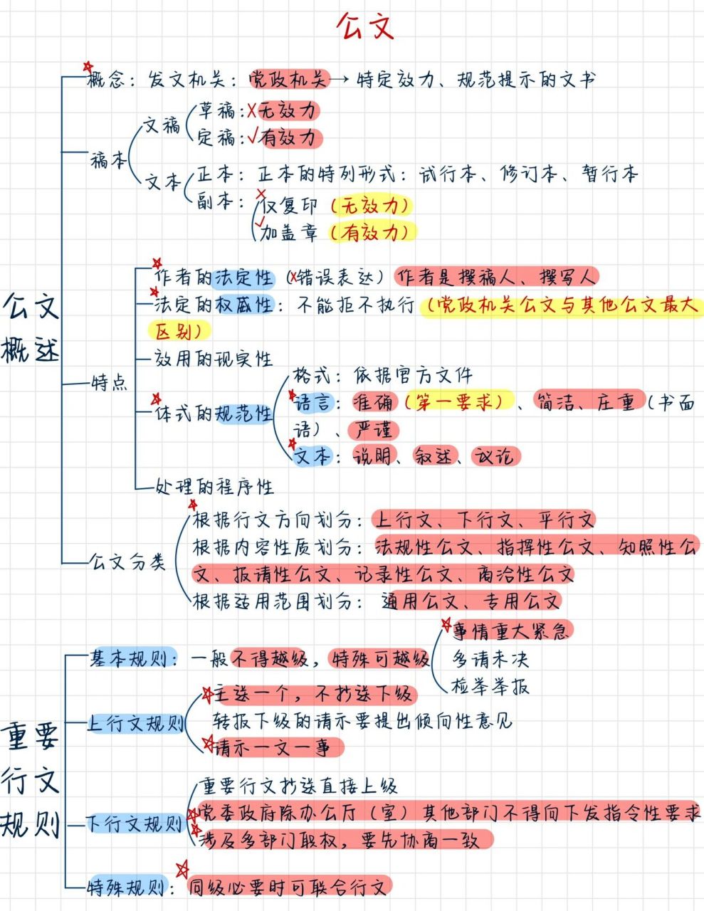 公文结构ppt图片