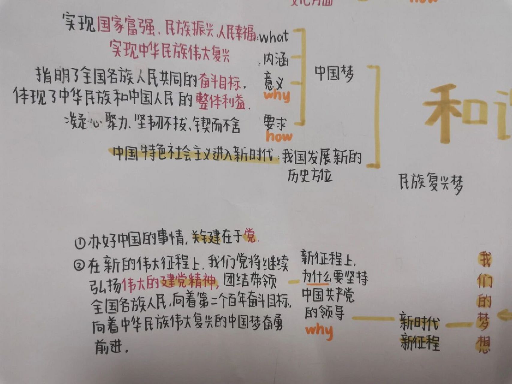 和谐与梦想圆思维导图图片