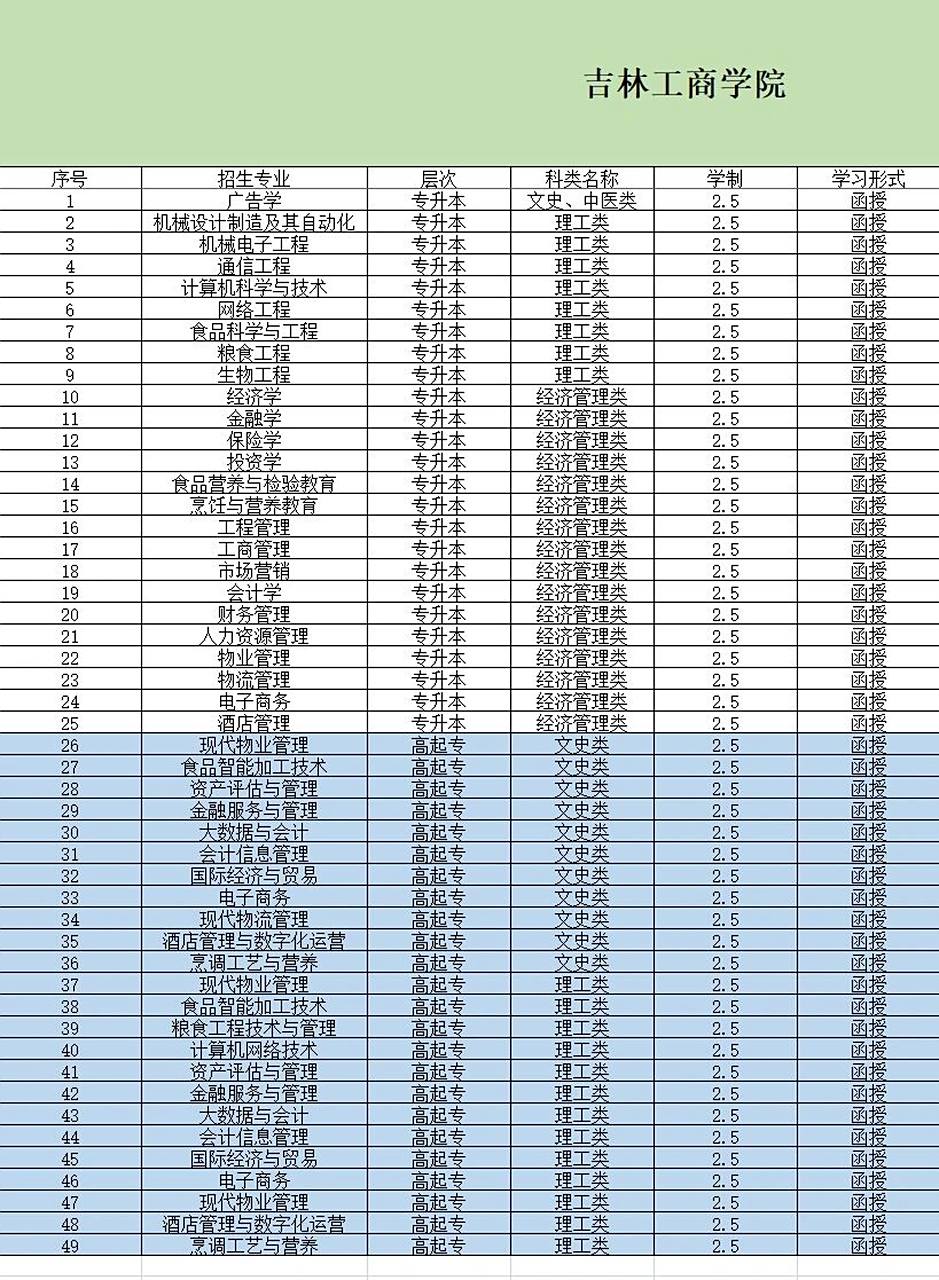 吉林工商学院2023年成人高考学费新鲜出炉! 最新消息,吉林工商学院!
