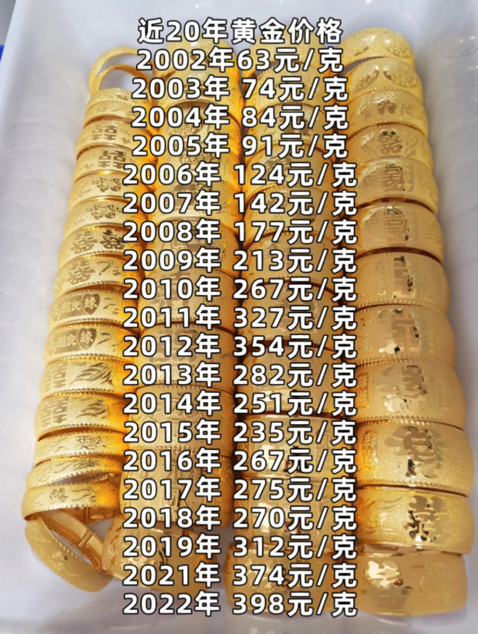 金价 今日金价 黄金 你有多余的钱,你会买什么呢?