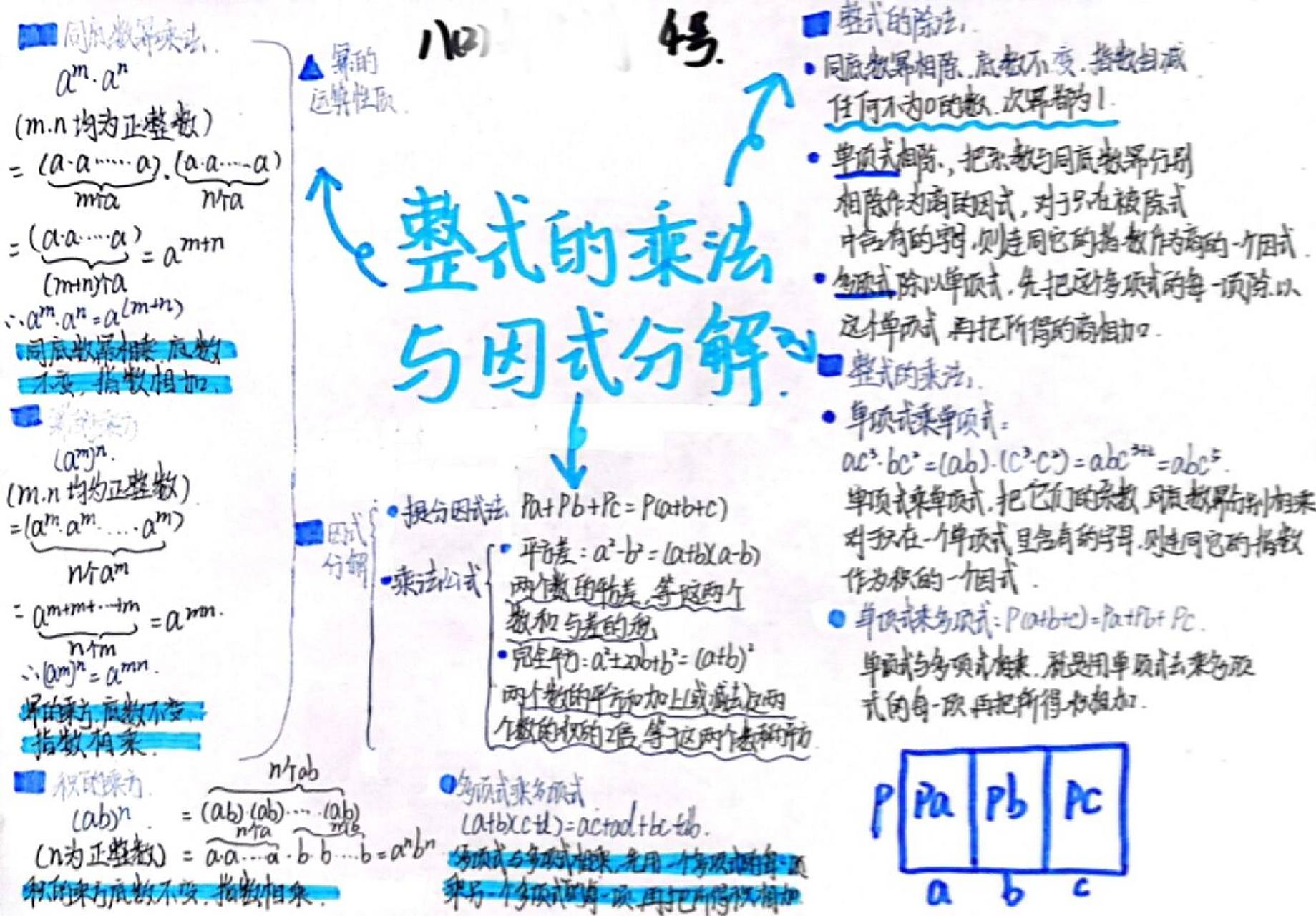 整式的乘法与因式分解思维导图 初二上册数学第十四章00整式的乘法