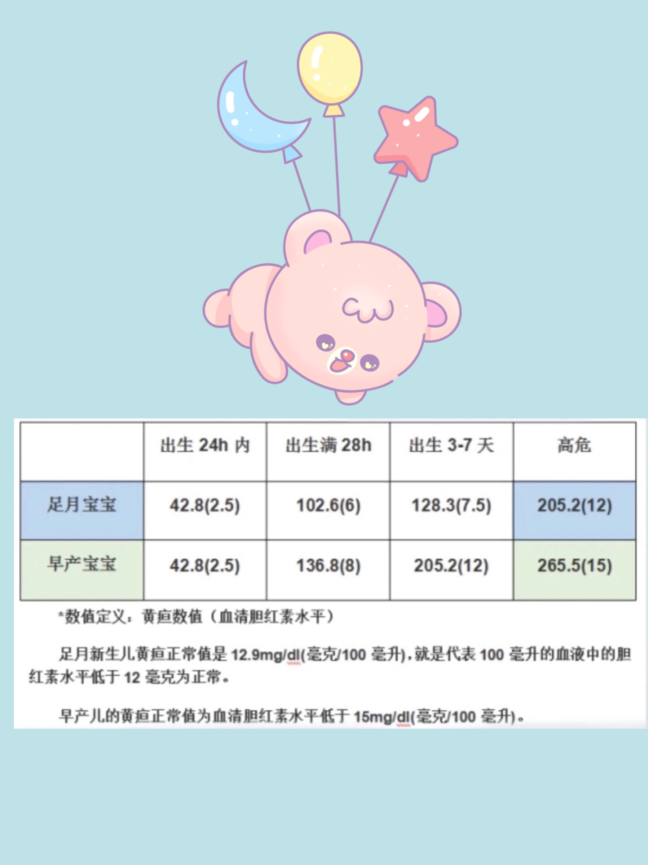 新生儿胆红素对照表图片