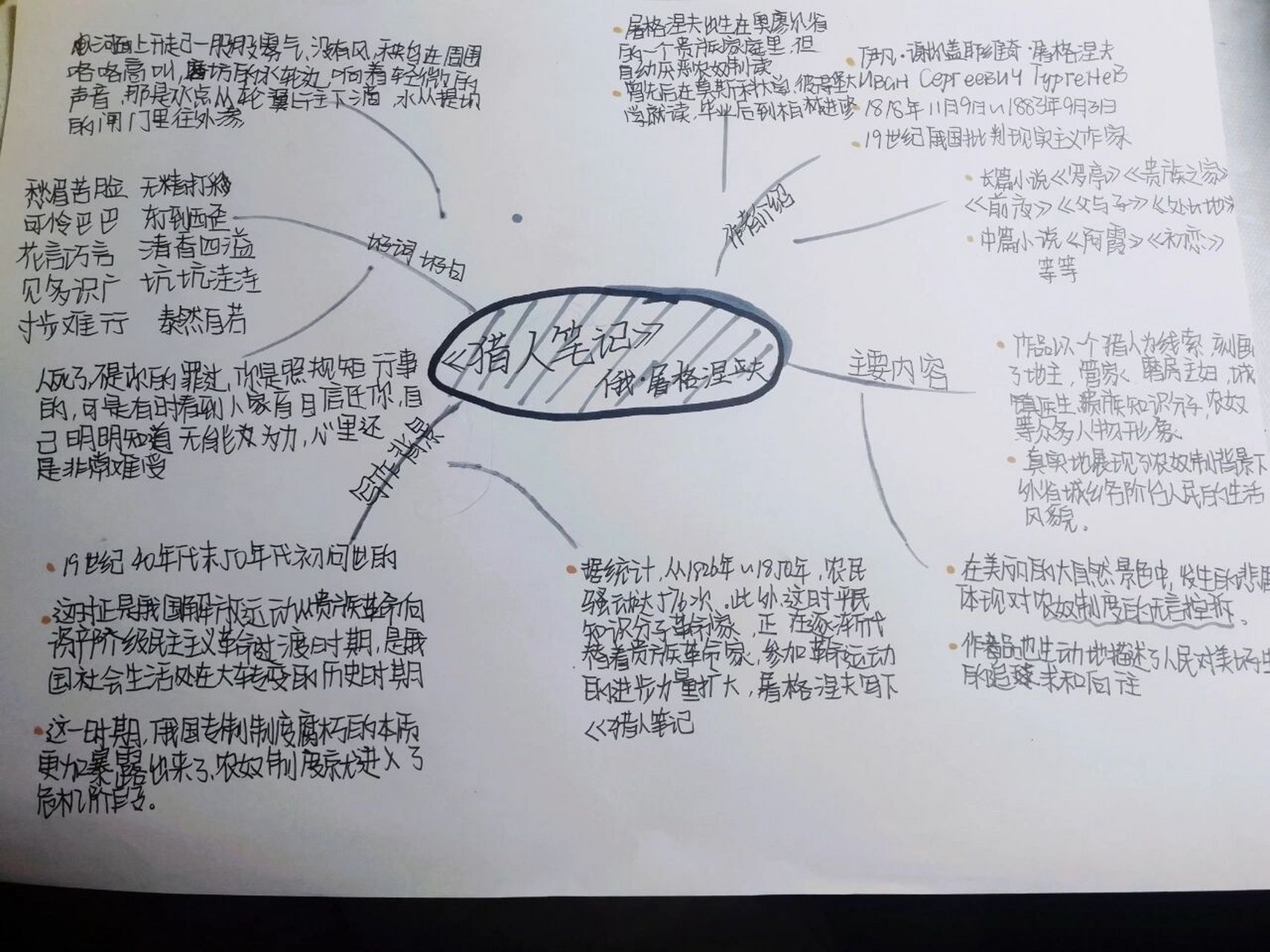 96思维导图|猎人笔记 好久都没有更新了 如果有看不清,可以私信