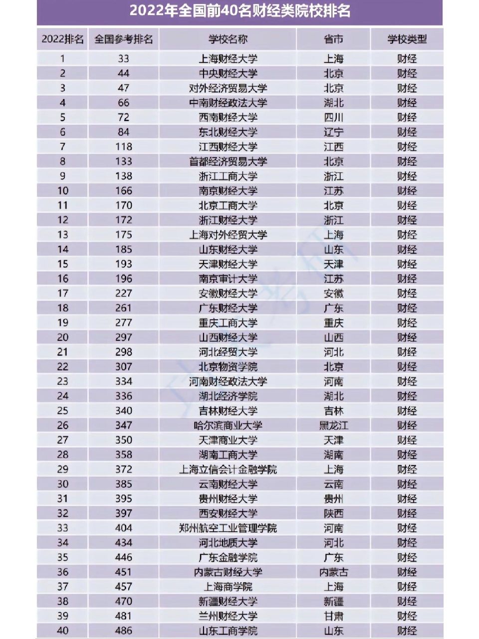 财经专业学校排行榜(财经专业学校排行榜前十名)
