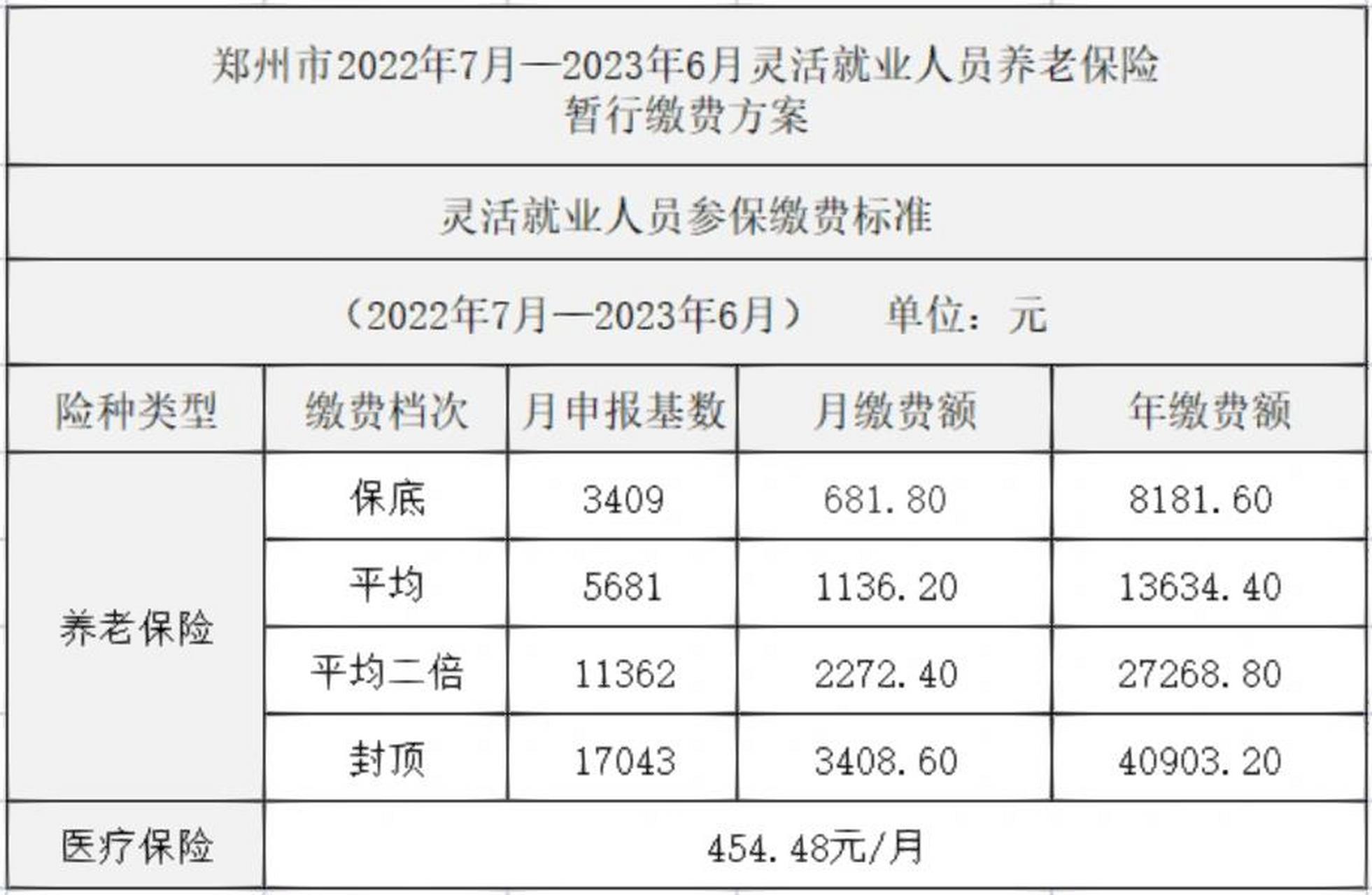 2023年郑州灵活就业社保每月交多少钱?