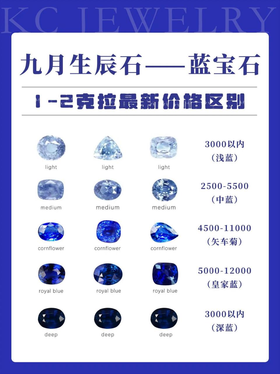 入手蓝宝石必看6015蓝宝石价格区间你知道吗 为了