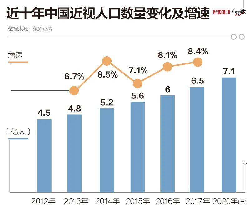 近视最多的国家图片