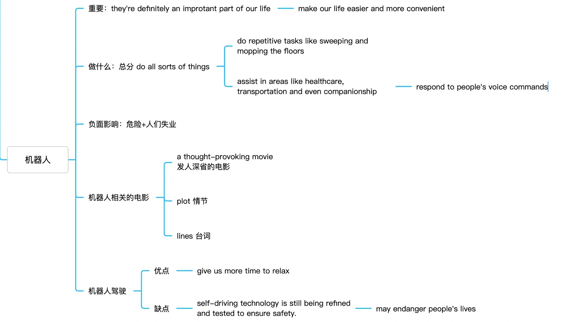 画机器人思维导图图片