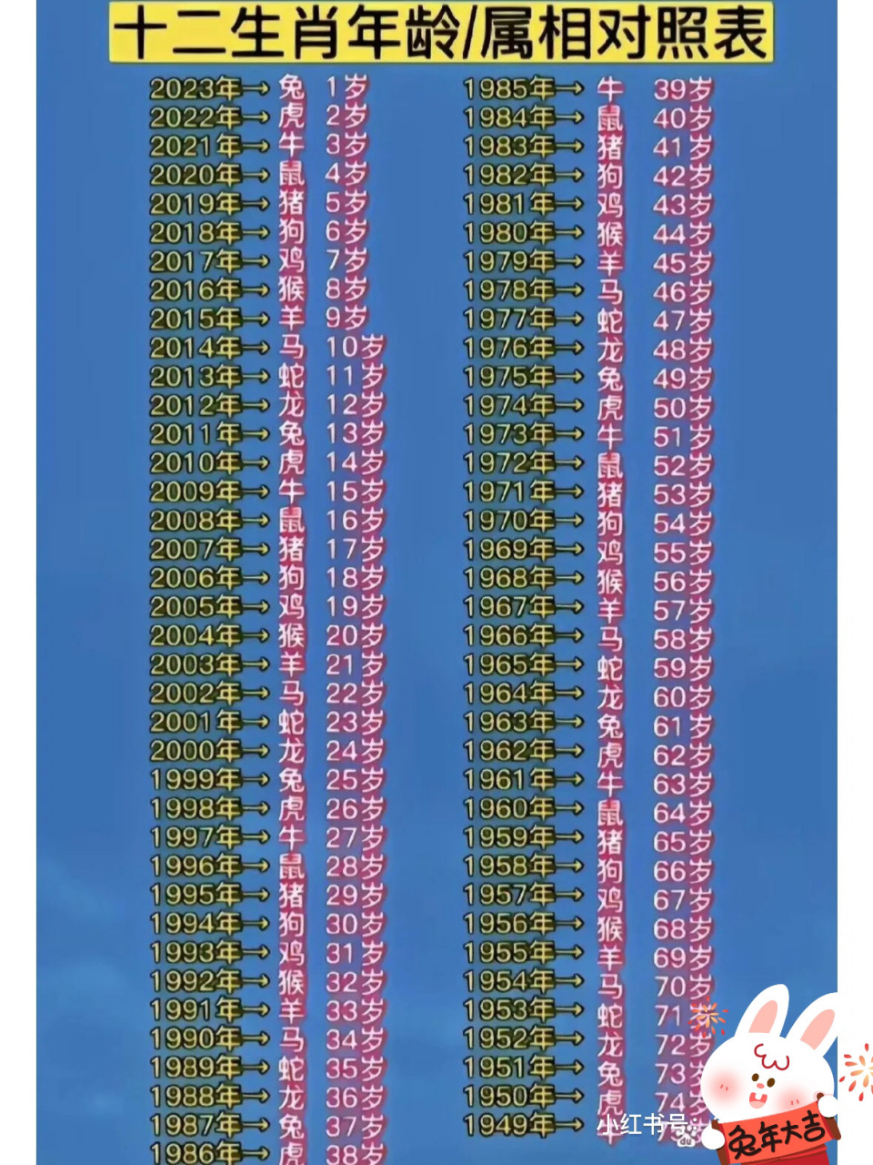 94年的是多少岁08 关于年龄,真是个迷08因为我一直觉得我是28岁