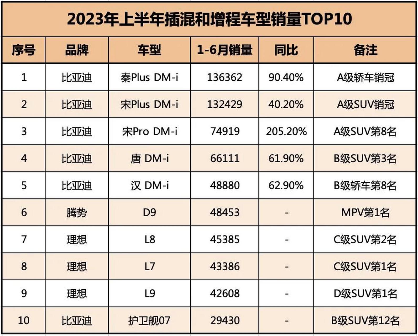 插电混动汽车排行图片