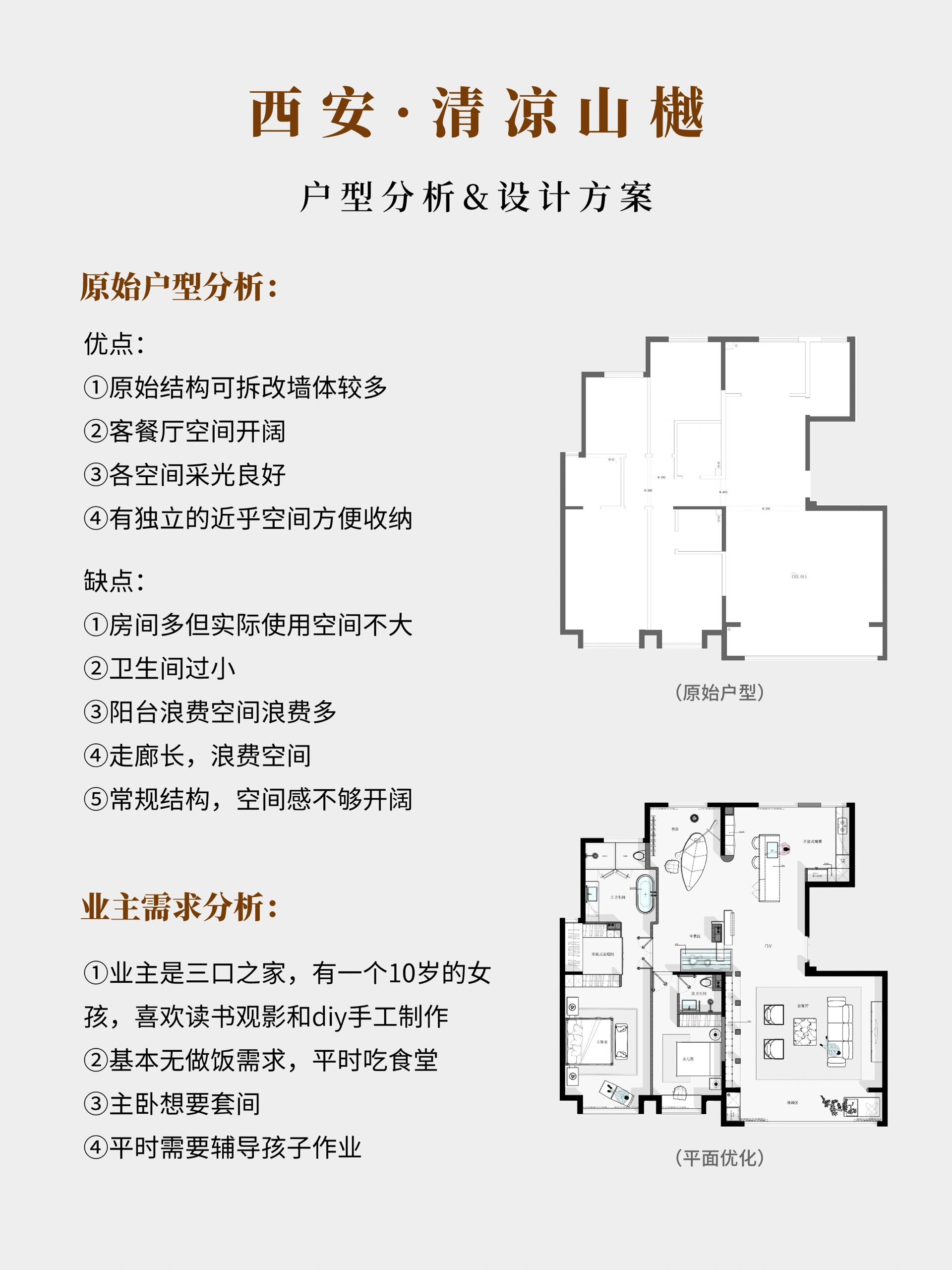 详细户型解析05清凉山樾198㎡设计案例分享