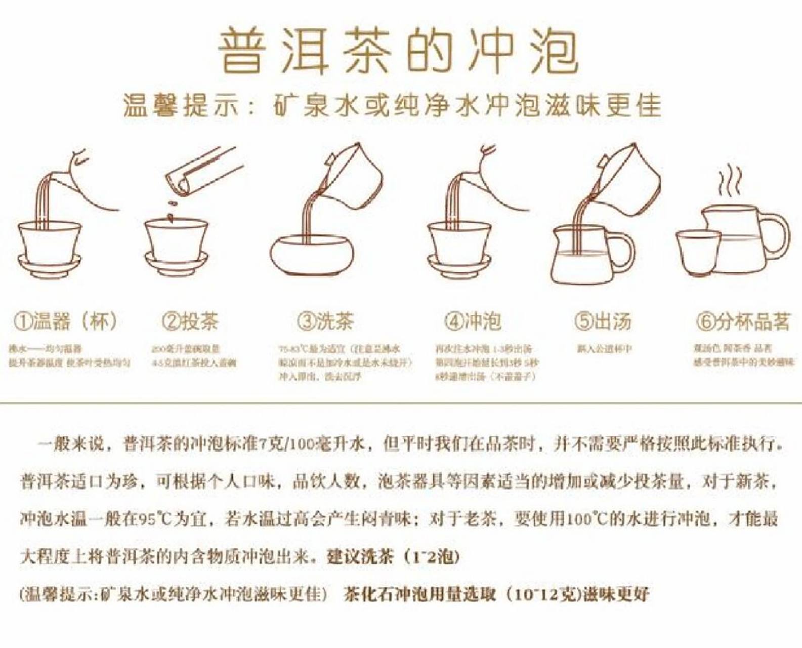 一张图学会普洱茶冲泡步骤    温馨提示矿泉水或纯净水冲泡滋味更佳