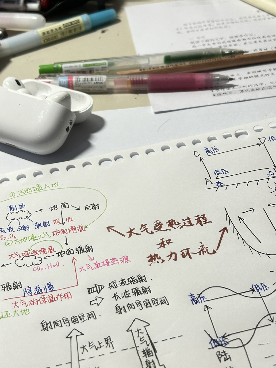 大气受热和热力环流思维导图