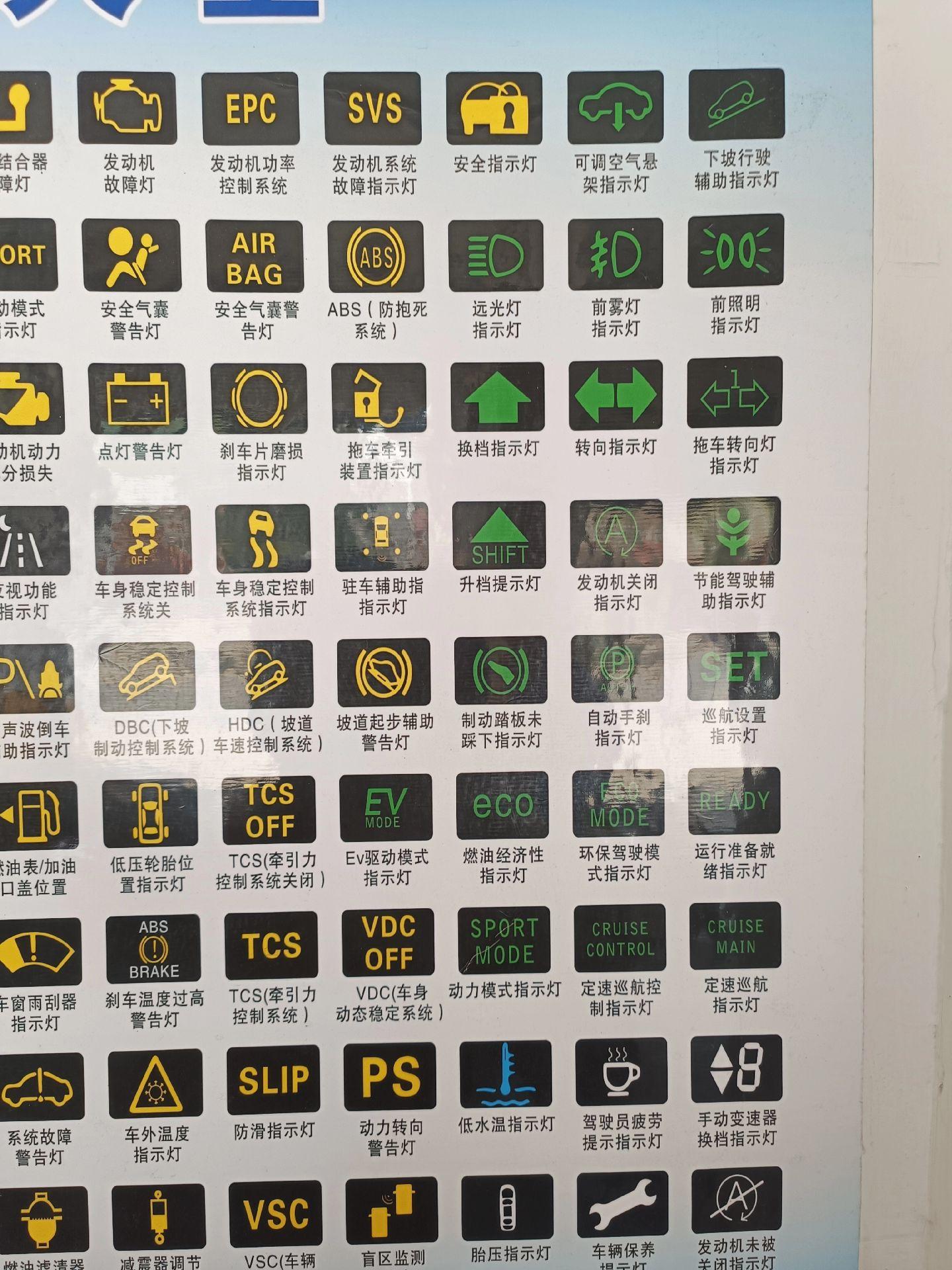 车友们对自已的爱上的指示灯了解吗?车仪表黄灯大全图解