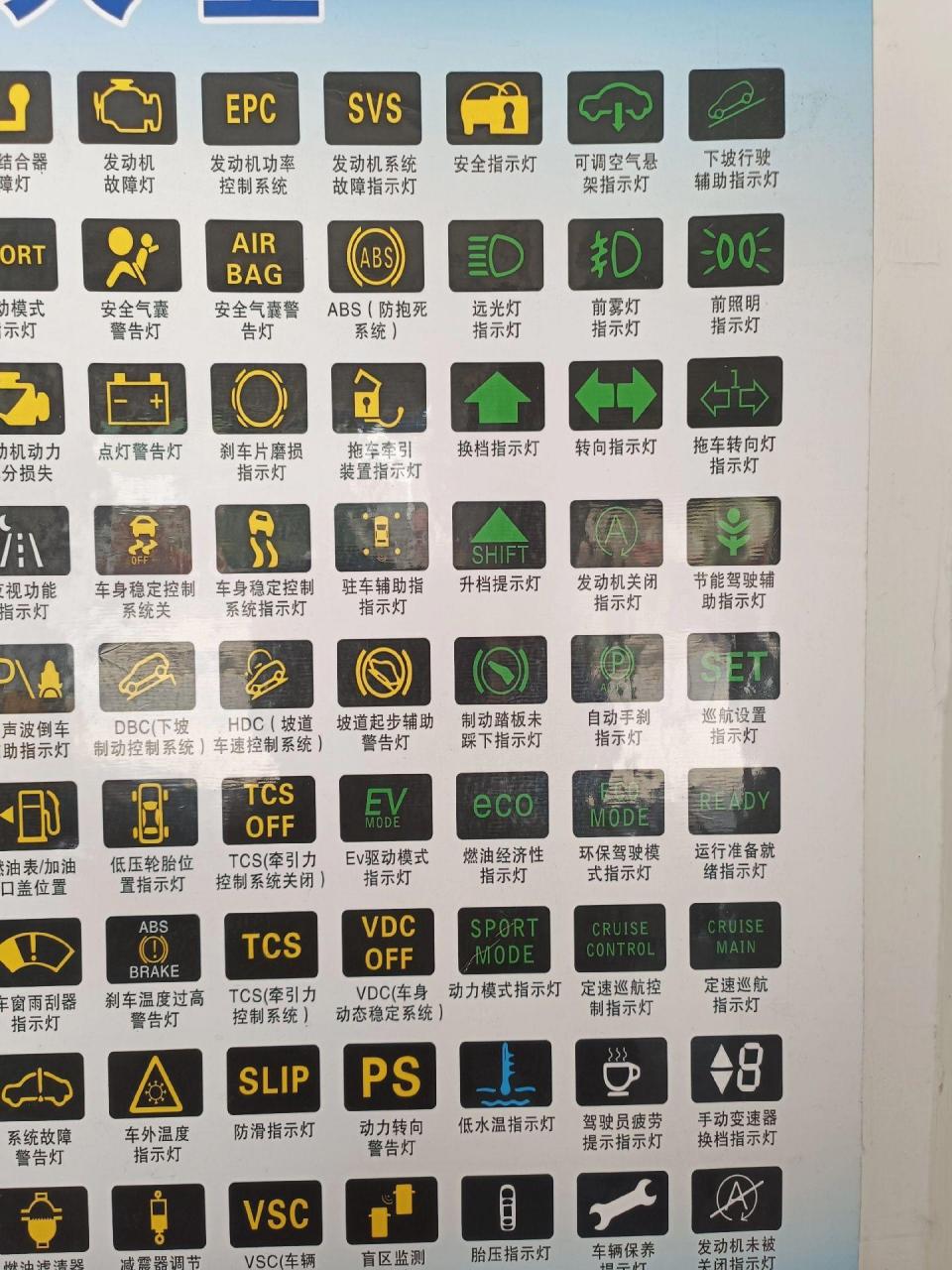 车仪表黄灯大全图解.