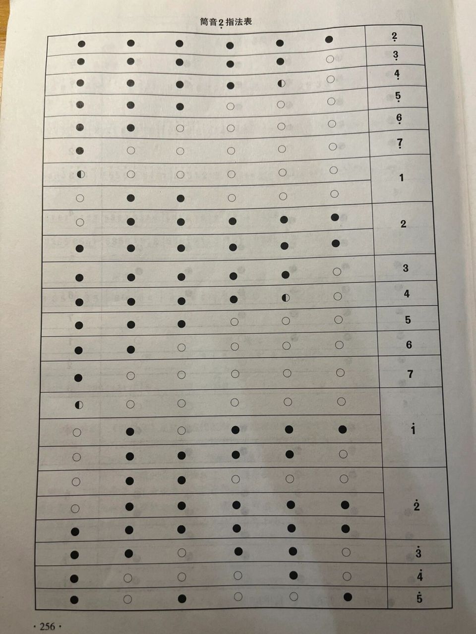 《星河嘆》竹笛譜 附指法表 接上篇,新手入門建議d調笛子全孔低音5,劇