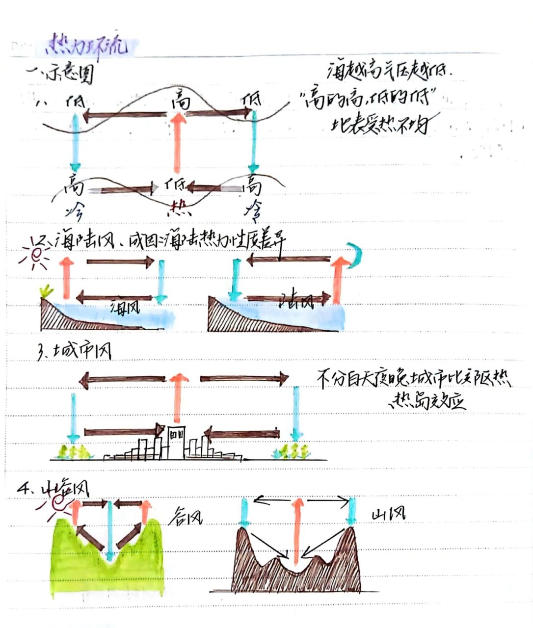 热力环流图 热力环流海陆风 城市风 山谷风