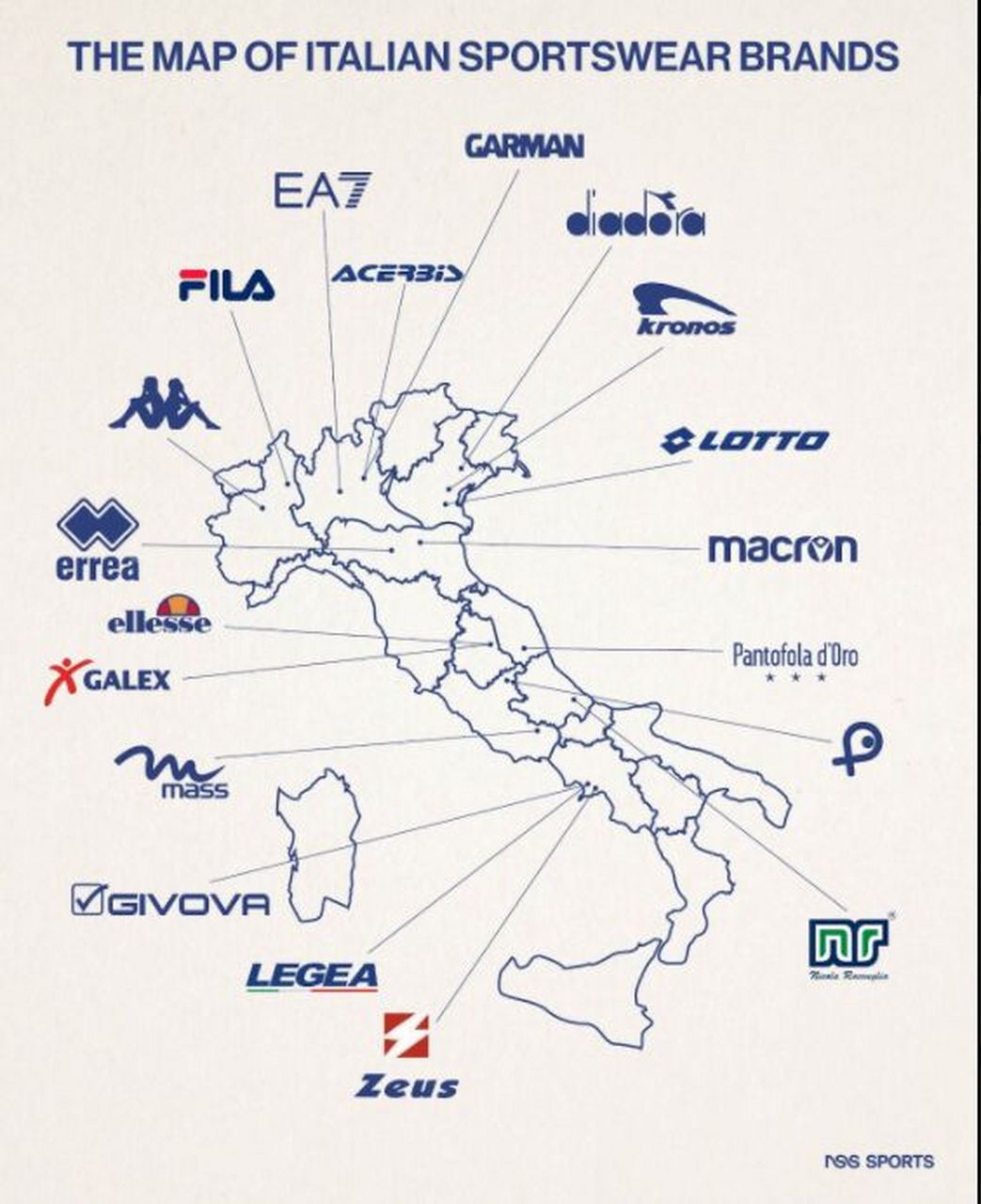 意大利运动品牌地图,这些牌子你都认识吗?