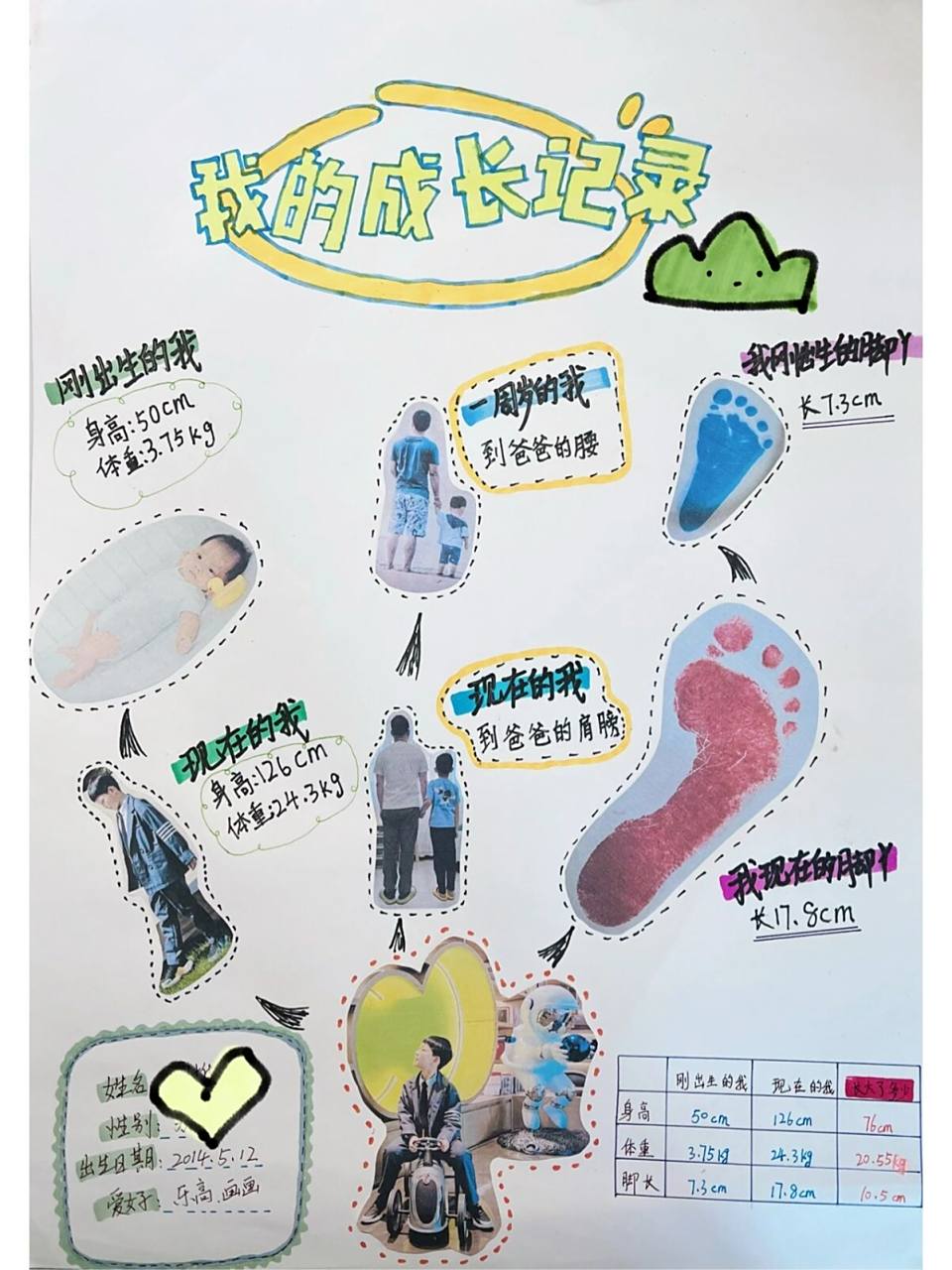 二年级下册科学:记录成长手抄报 二年级下册的科学手抄报 	 #疫情停课