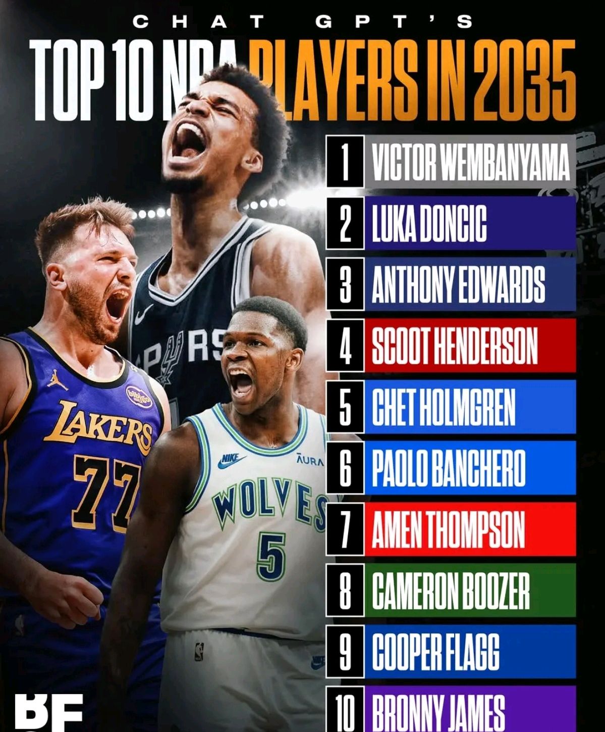 NBA选秀大会：谁将成为下一个巨星？
