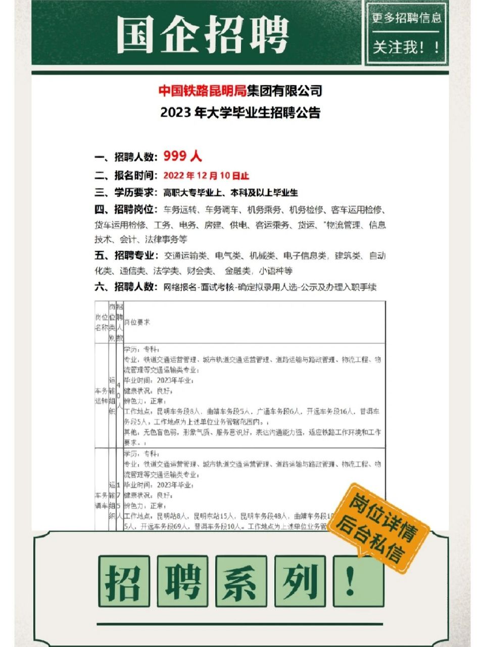 中國鐵路昆明局2023年大學生招聘 一,招聘人數:999人二,報名時間:2022