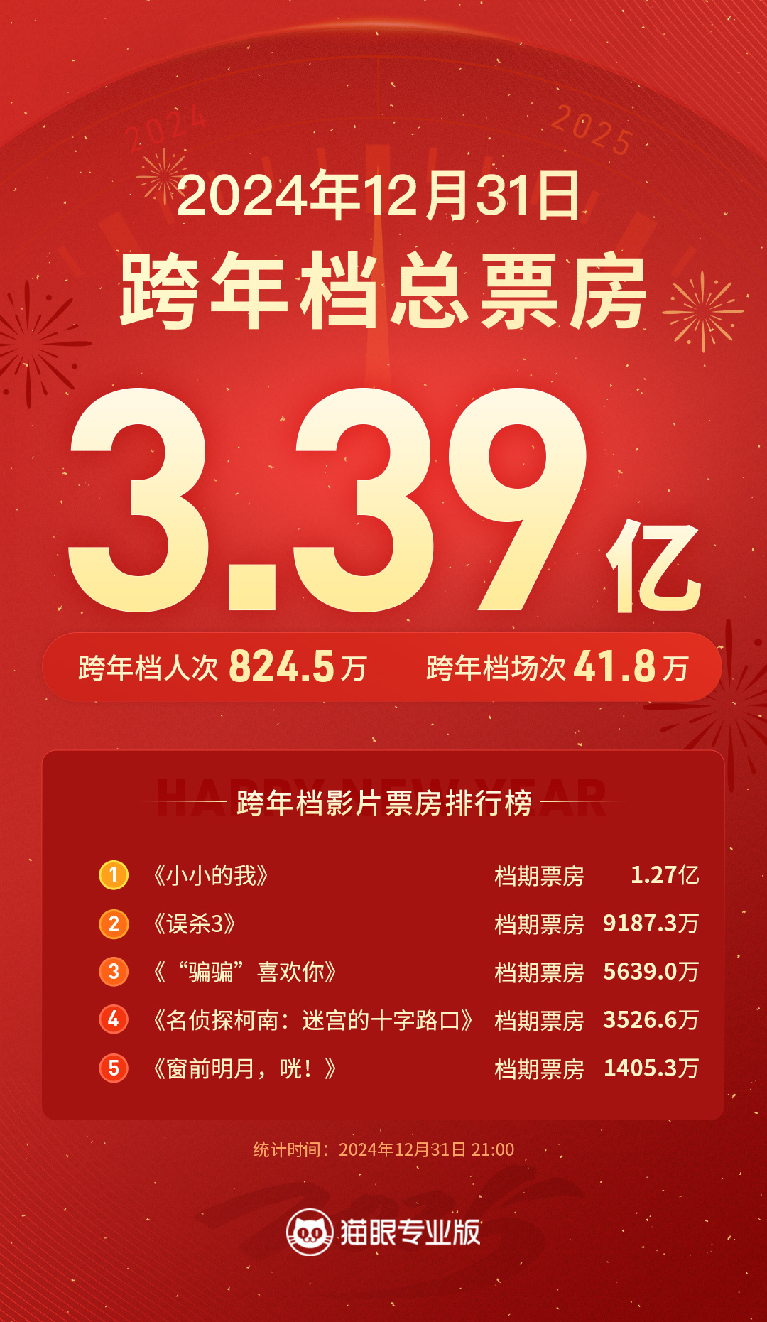 财经郎眼跨年2022最新(财经郎眼跨年演讲2021在线观看)